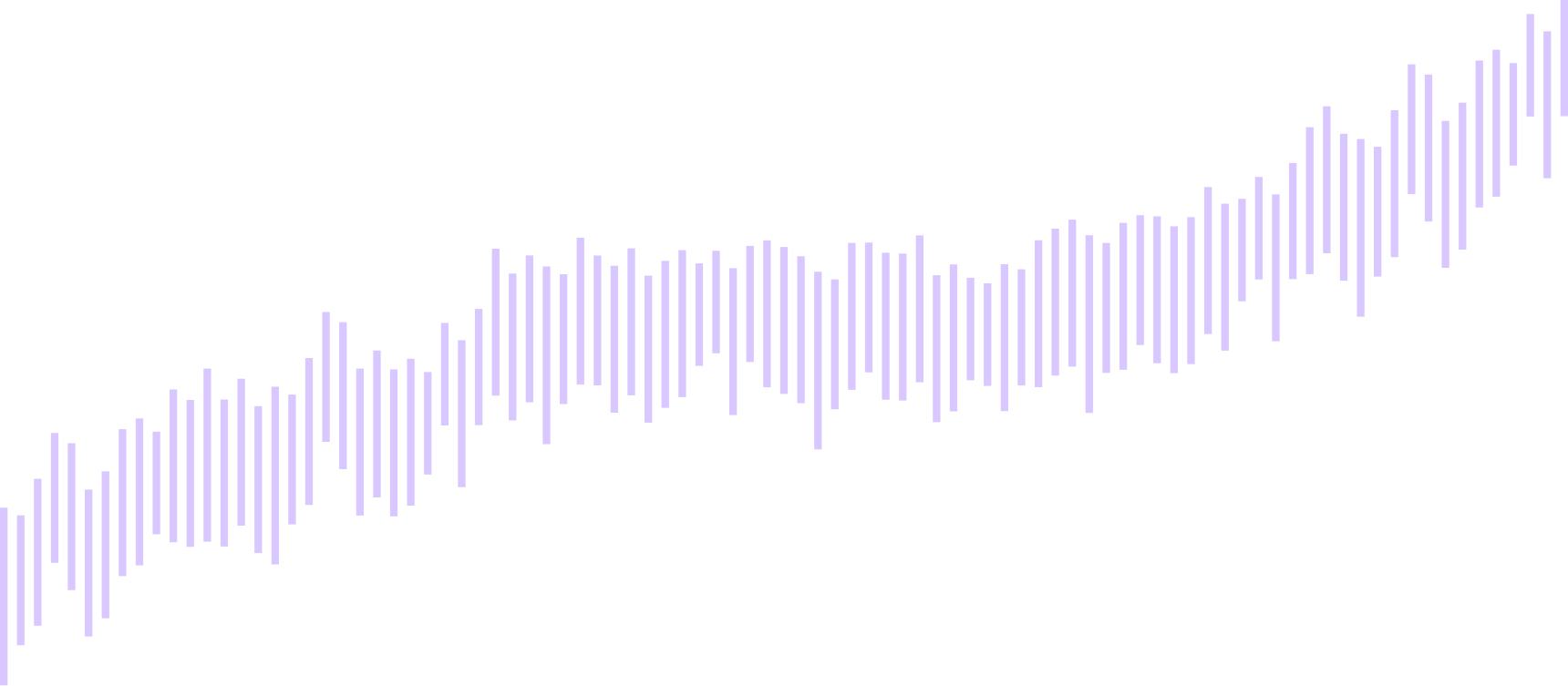 Hop on market movements