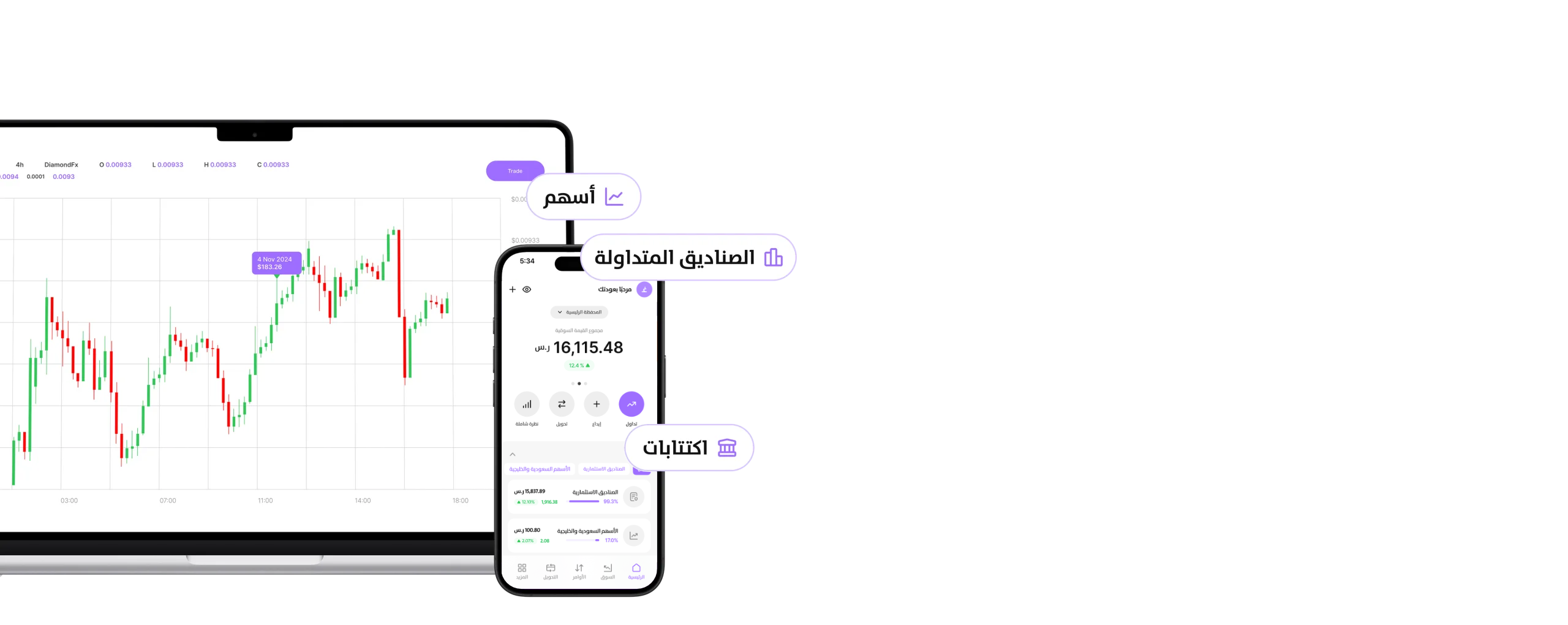 تداول في السوق السعودي والشرق الأوسط