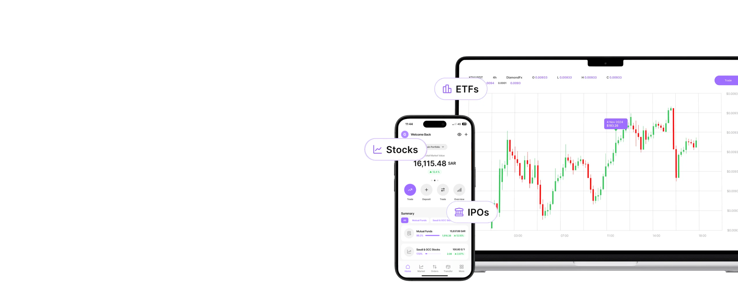 Trade in Saudi and MENA markets