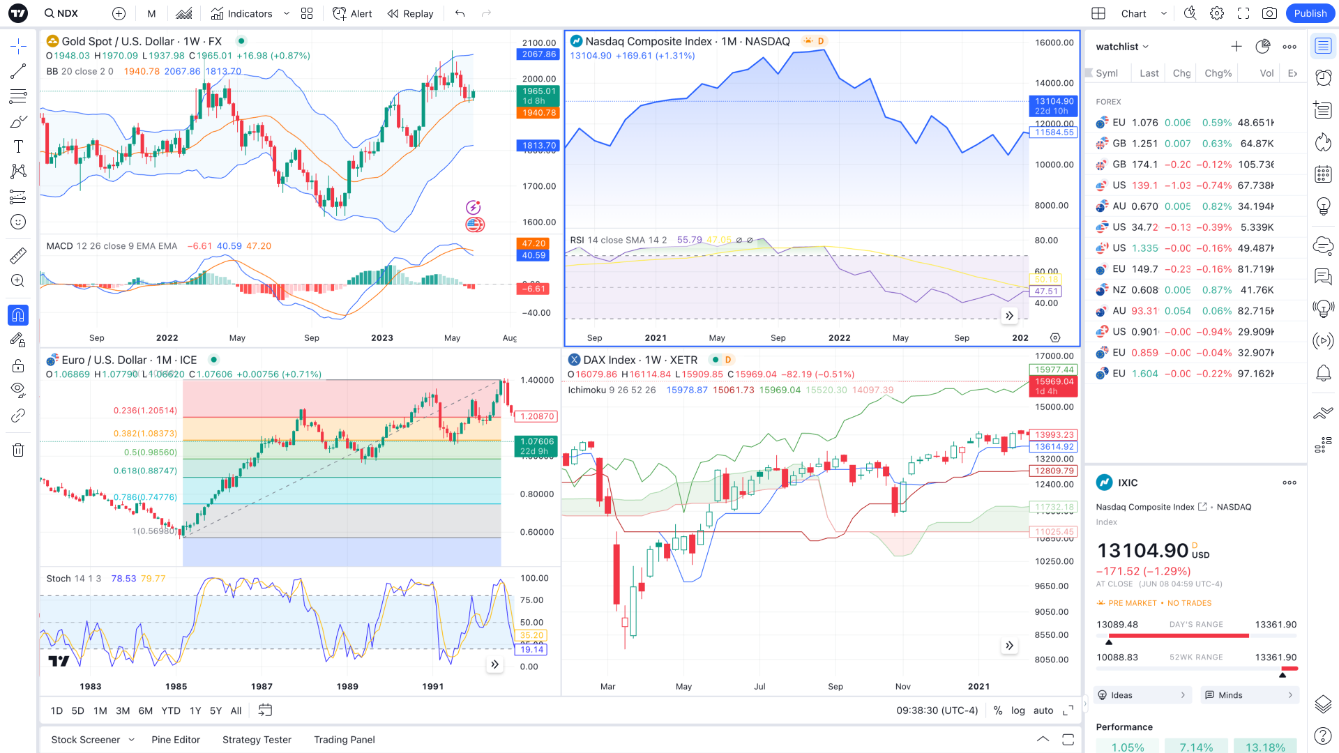 TradingView Illustration