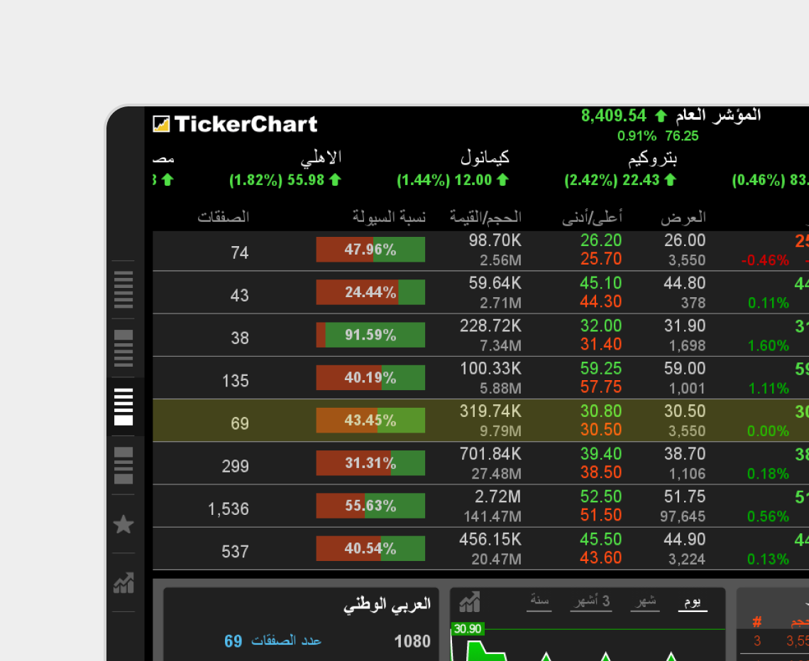 TickerChart illustration