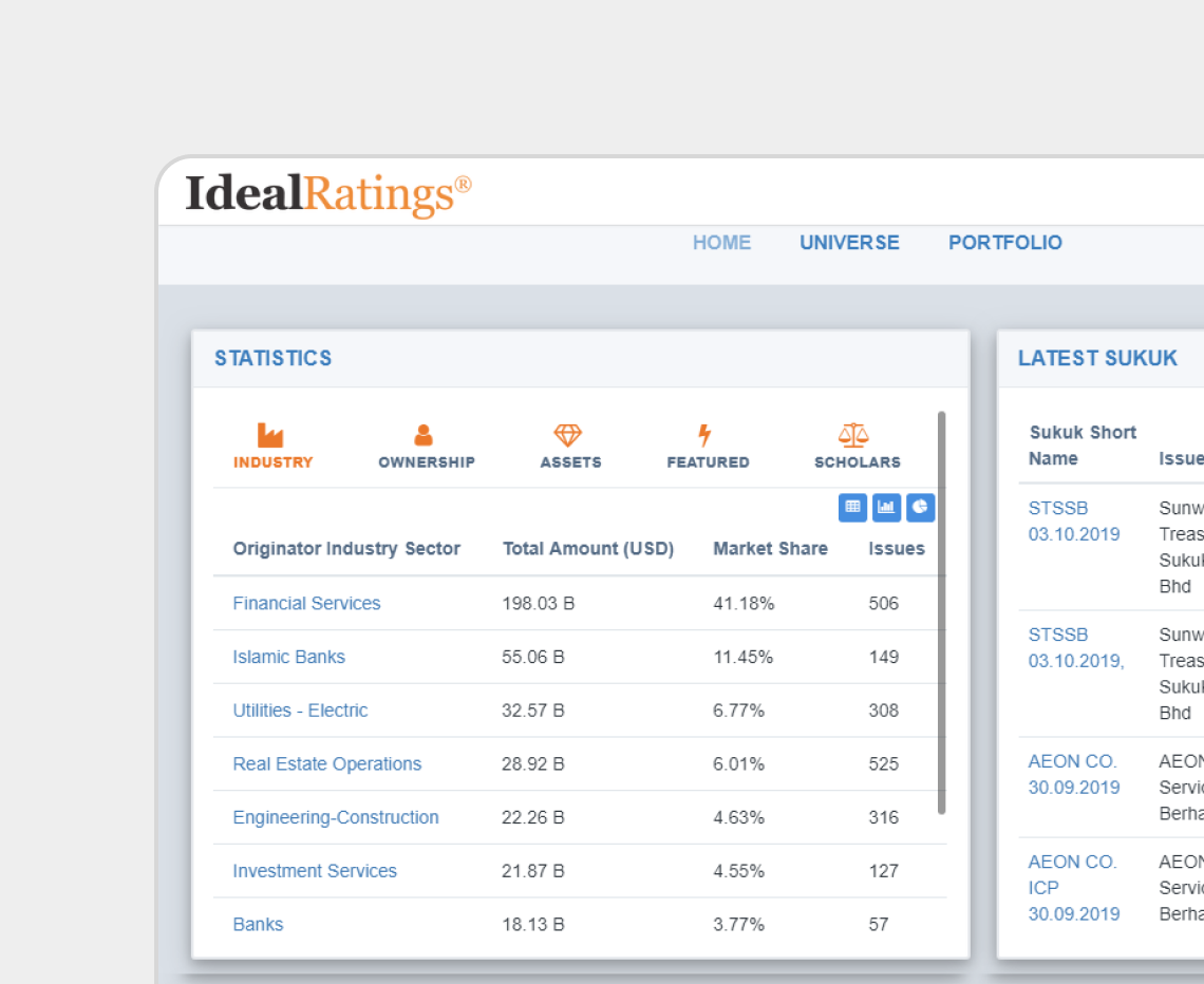 Ideal Ratings illustration