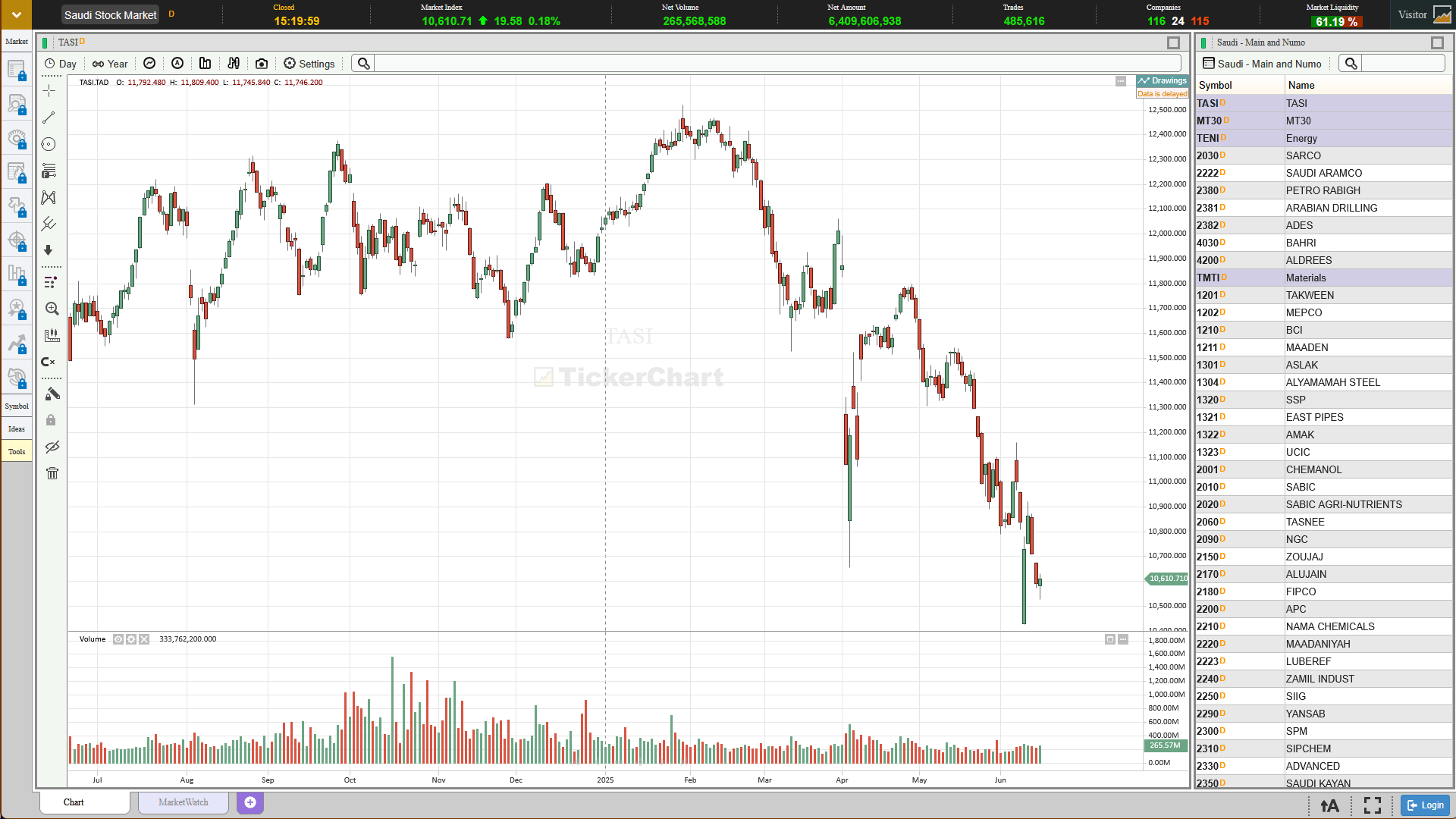 TickerChart Illustration