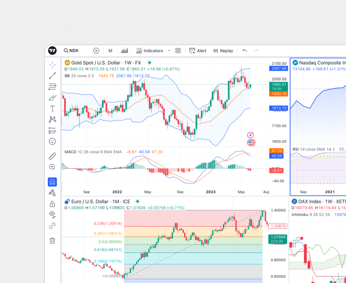 TradingView illustration