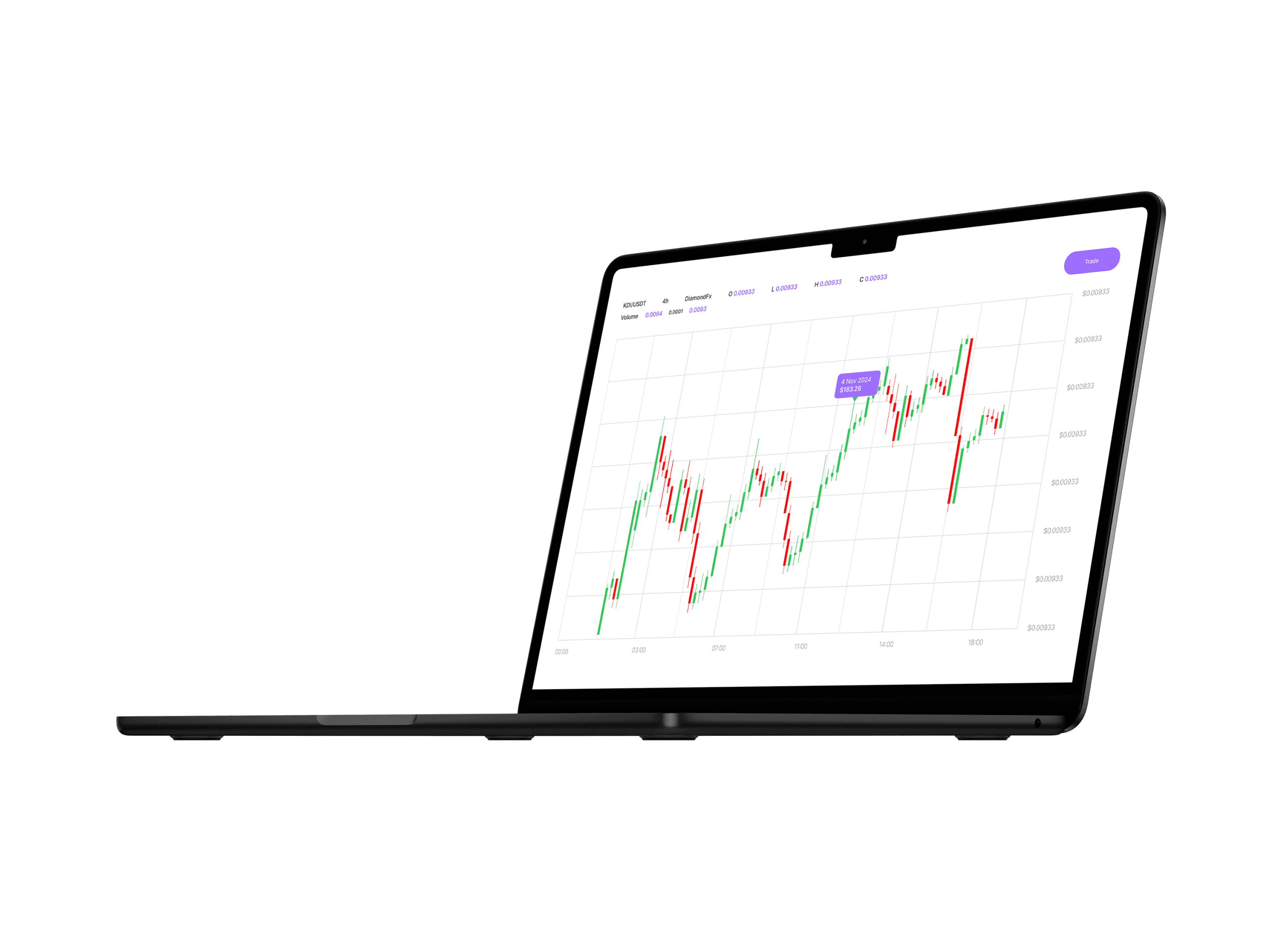 Powerful tools for advanced trading