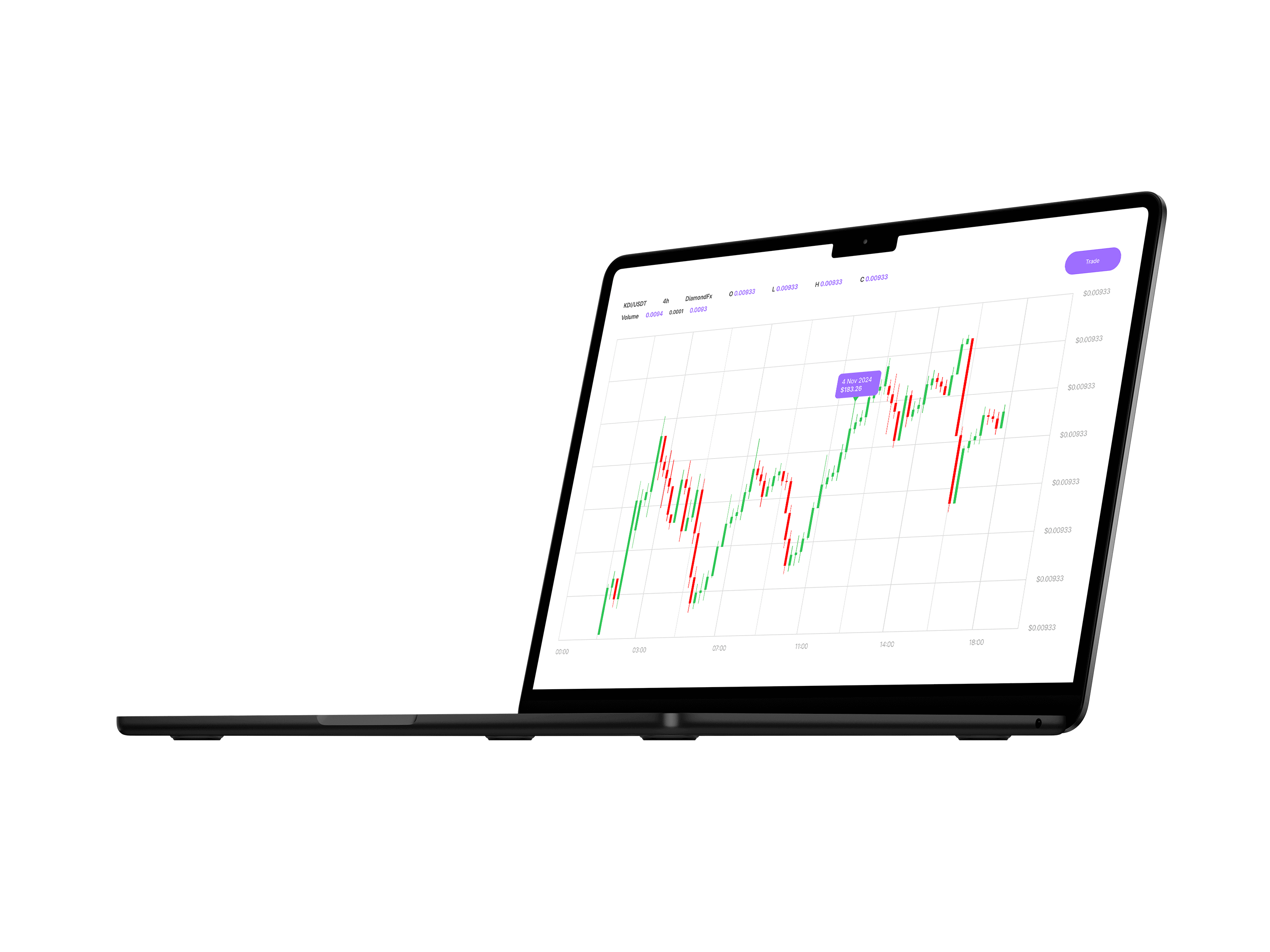 Powerful tools for advanced trading