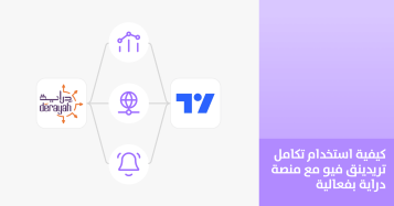 كيفية استخدام تكامل دراية مع تريدنق فيو باحترافية