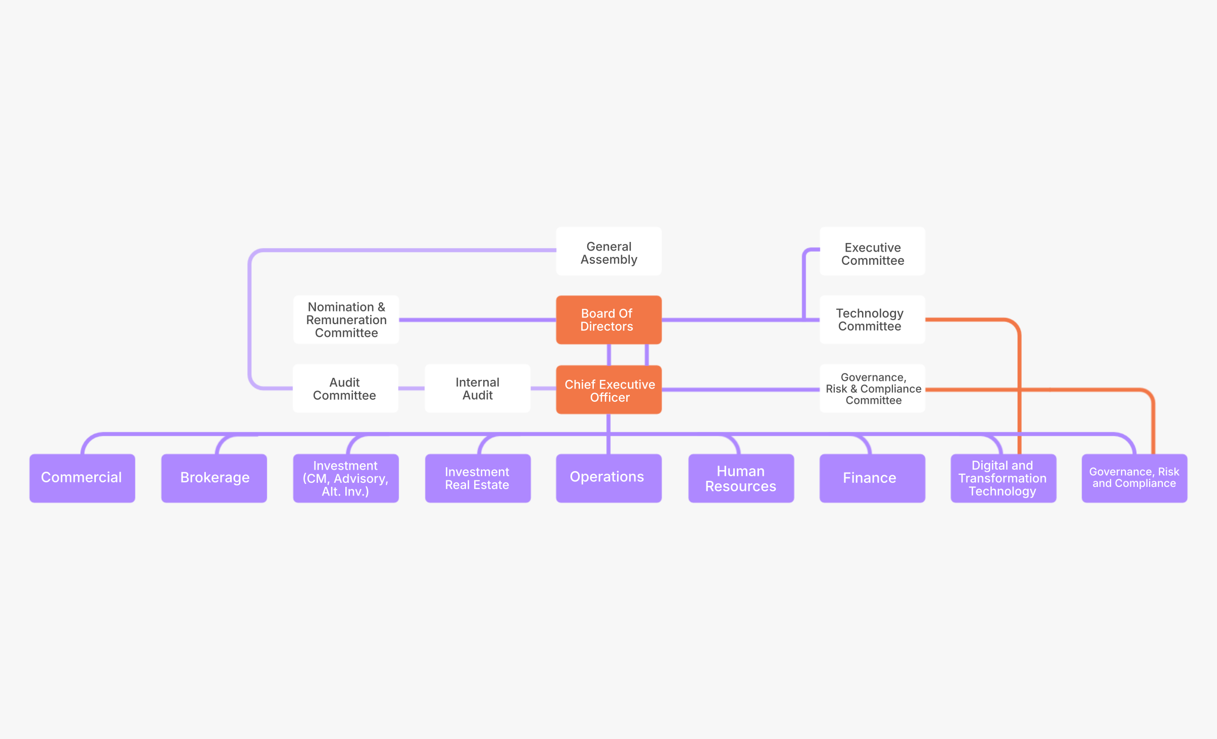 Organization Structure